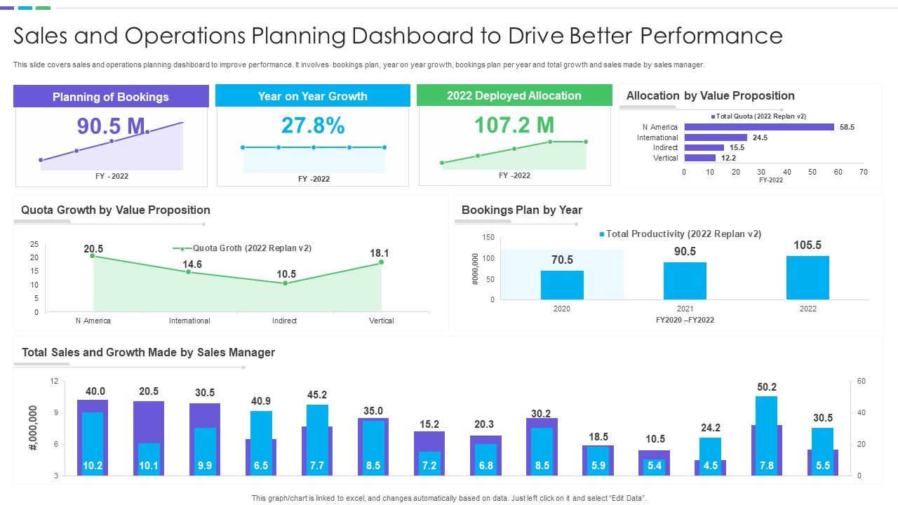 From Leads to Outcomes: The Missing Execution Layer in Modern Revenue Teams